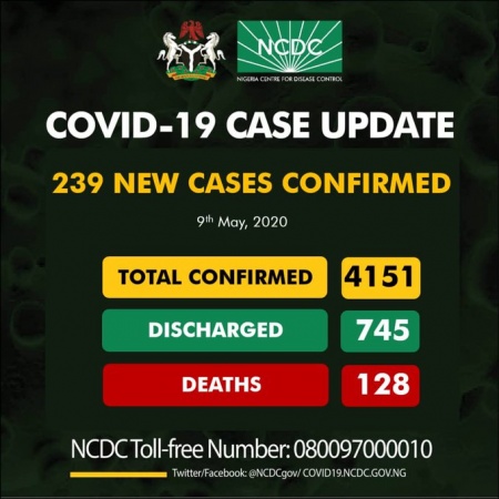 COVID-19: Nigeria's cases rise past 4,000