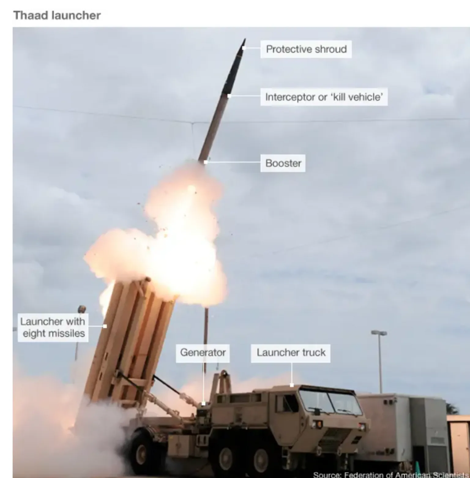 US Moves Thaad Missile Defence from South Korea to Middle East Amid Iran Conflict