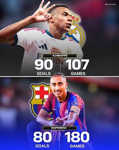Raphinha, Mbappé Lead Europe’s Top 10 Goal Contributors as 2026-27 Season Takes Off